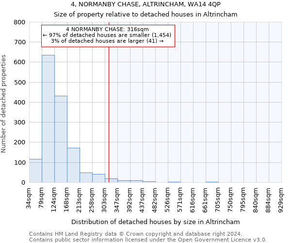 4, NORMANBY CHASE, ALTRINCHAM, WA14 4QP: Size of property relative to detached houses in Altrincham