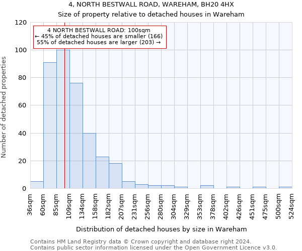 4, NORTH BESTWALL ROAD, WAREHAM, BH20 4HX: Size of property relative to detached houses in Wareham