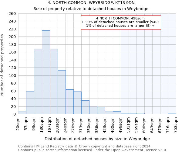 4, NORTH COMMON, WEYBRIDGE, KT13 9DN: Size of property relative to detached houses in Weybridge