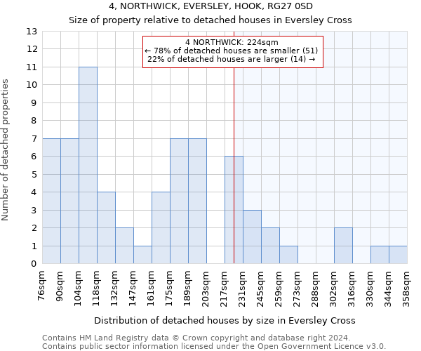 4, NORTHWICK, EVERSLEY, HOOK, RG27 0SD: Size of property relative to detached houses in Eversley Cross
