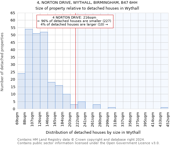4, NORTON DRIVE, WYTHALL, BIRMINGHAM, B47 6HH: Size of property relative to detached houses in Wythall