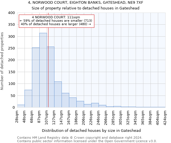 4, NORWOOD COURT, EIGHTON BANKS, GATESHEAD, NE9 7XF: Size of property relative to detached houses in Gateshead