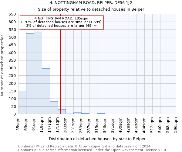 4, NOTTINGHAM ROAD, BELPER, DE56 1JG: Size of property relative to detached houses in Belper
