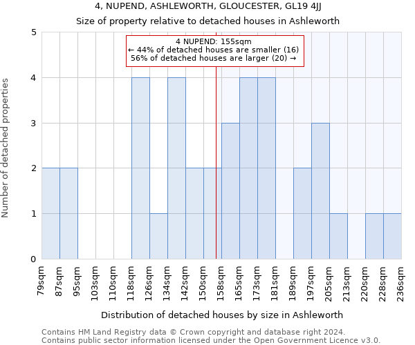 4, NUPEND, ASHLEWORTH, GLOUCESTER, GL19 4JJ: Size of property relative to detached houses in Ashleworth