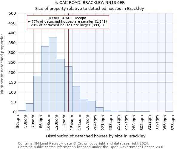 4, OAK ROAD, BRACKLEY, NN13 6ER: Size of property relative to detached houses in Brackley