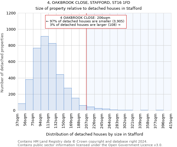 4, OAKBROOK CLOSE, STAFFORD, ST16 1FD: Size of property relative to detached houses in Stafford