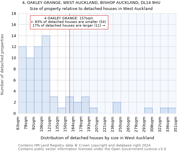 4, OAKLEY GRANGE, WEST AUCKLAND, BISHOP AUCKLAND, DL14 9HU: Size of property relative to detached houses in West Auckland