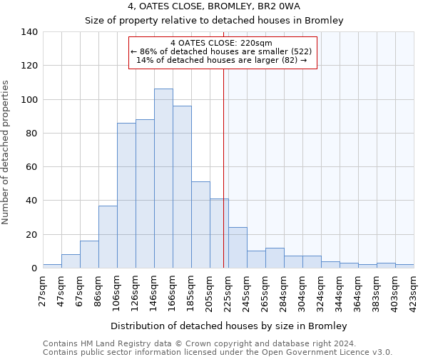 4, OATES CLOSE, BROMLEY, BR2 0WA: Size of property relative to detached houses in Bromley