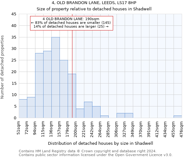 4, OLD BRANDON LANE, LEEDS, LS17 8HP: Size of property relative to detached houses in Shadwell