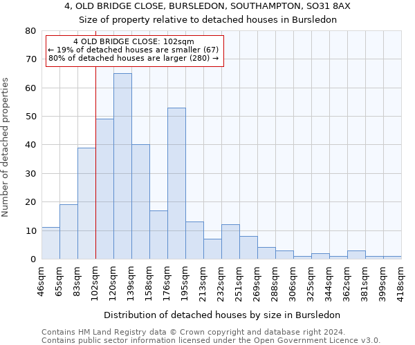 4, OLD BRIDGE CLOSE, BURSLEDON, SOUTHAMPTON, SO31 8AX: Size of property relative to detached houses in Bursledon