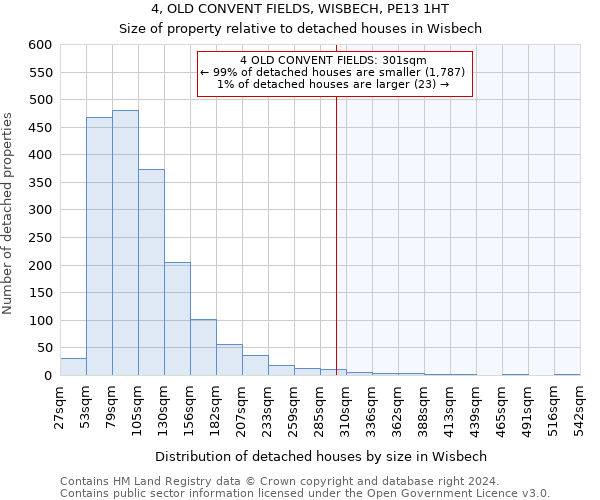 4, OLD CONVENT FIELDS, WISBECH, PE13 1HT: Size of property relative to detached houses in Wisbech