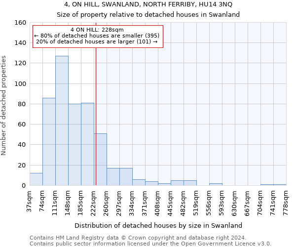 4, ON HILL, SWANLAND, NORTH FERRIBY, HU14 3NQ: Size of property relative to detached houses in Swanland
