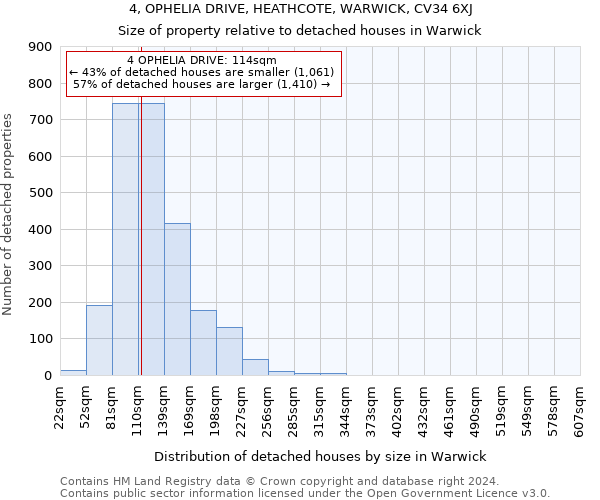 4, OPHELIA DRIVE, HEATHCOTE, WARWICK, CV34 6XJ: Size of property relative to detached houses in Warwick