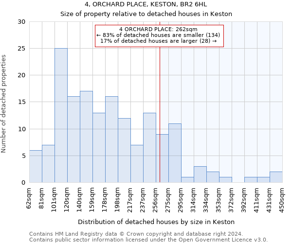 4, ORCHARD PLACE, KESTON, BR2 6HL: Size of property relative to detached houses in Keston