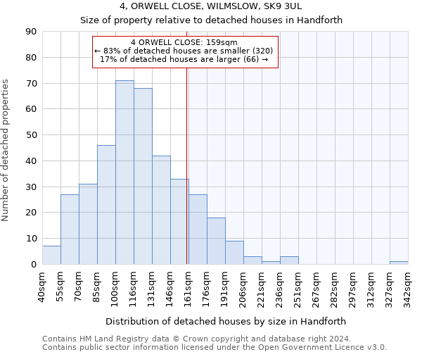 4, ORWELL CLOSE, WILMSLOW, SK9 3UL: Size of property relative to detached houses in Handforth