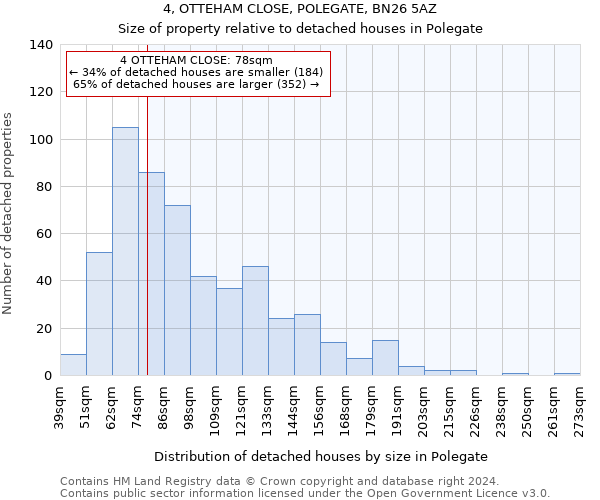 4, OTTEHAM CLOSE, POLEGATE, BN26 5AZ: Size of property relative to detached houses in Polegate