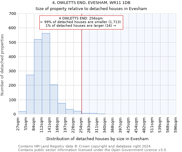 4, OWLETTS END, EVESHAM, WR11 1DB: Size of property relative to detached houses in Evesham