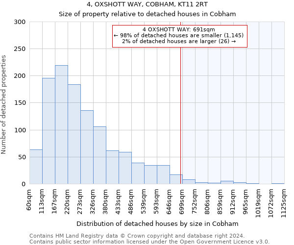 4, OXSHOTT WAY, COBHAM, KT11 2RT: Size of property relative to detached houses in Cobham