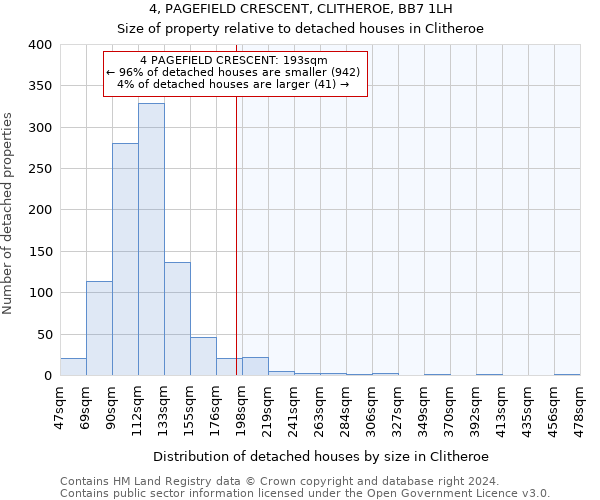 4, PAGEFIELD CRESCENT, CLITHEROE, BB7 1LH: Size of property relative to detached houses in Clitheroe