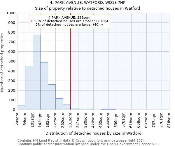 4, PARK AVENUE, WATFORD, WD18 7HP: Size of property relative to detached houses in Watford