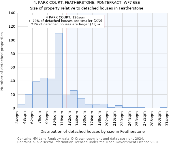 4, PARK COURT, FEATHERSTONE, PONTEFRACT, WF7 6EE: Size of property relative to detached houses in Featherstone