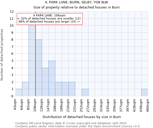 4, PARK LANE, BURN, SELBY, YO8 8LW: Size of property relative to detached houses in Burn