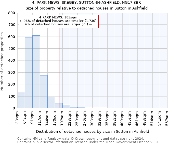 4, PARK MEWS, SKEGBY, SUTTON-IN-ASHFIELD, NG17 3BR: Size of property relative to detached houses in Sutton in Ashfield