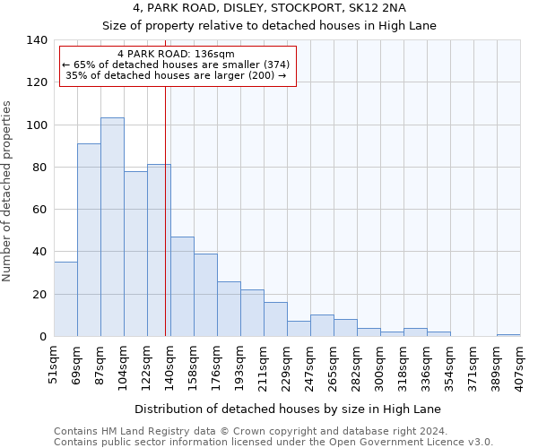 4, PARK ROAD, DISLEY, STOCKPORT, SK12 2NA: Size of property relative to detached houses in High Lane