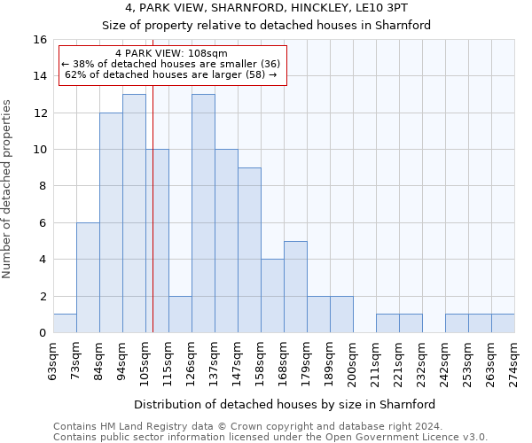 4, PARK VIEW, SHARNFORD, HINCKLEY, LE10 3PT: Size of property relative to detached houses in Sharnford