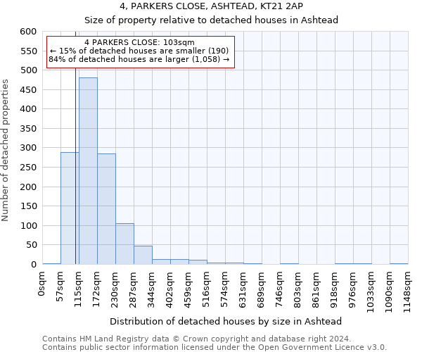 4, PARKERS CLOSE, ASHTEAD, KT21 2AP: Size of property relative to detached houses in Ashtead
