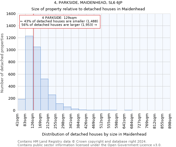 4, PARKSIDE, MAIDENHEAD, SL6 6JP: Size of property relative to detached houses in Maidenhead
