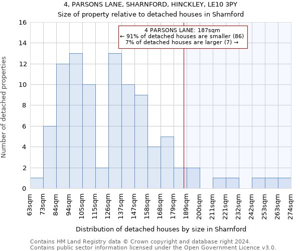 4, PARSONS LANE, SHARNFORD, HINCKLEY, LE10 3PY: Size of property relative to detached houses in Sharnford