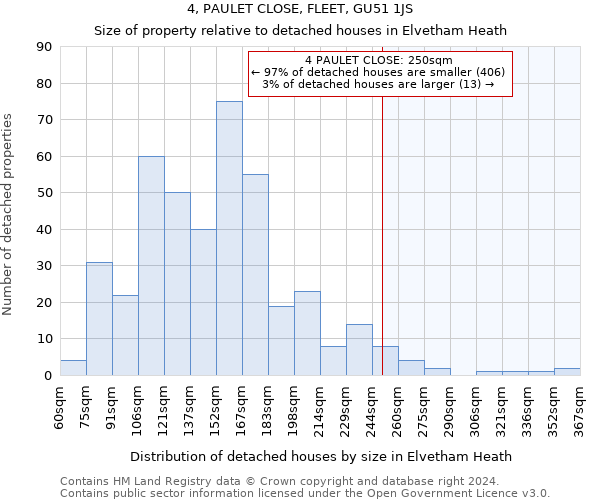 4, PAULET CLOSE, FLEET, GU51 1JS: Size of property relative to detached houses in Elvetham Heath