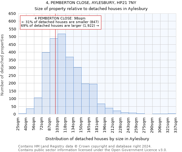 4, PEMBERTON CLOSE, AYLESBURY, HP21 7NY: Size of property relative to detached houses in Aylesbury