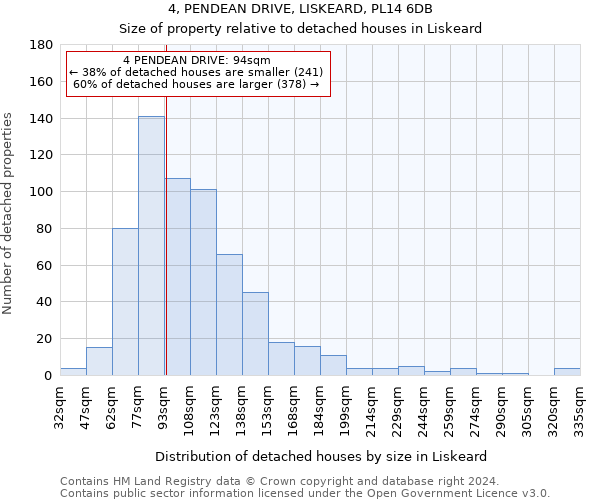 4, PENDEAN DRIVE, LISKEARD, PL14 6DB: Size of property relative to detached houses in Liskeard