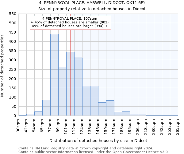 4, PENNYROYAL PLACE, HARWELL, DIDCOT, OX11 6FY: Size of property relative to detached houses in Didcot