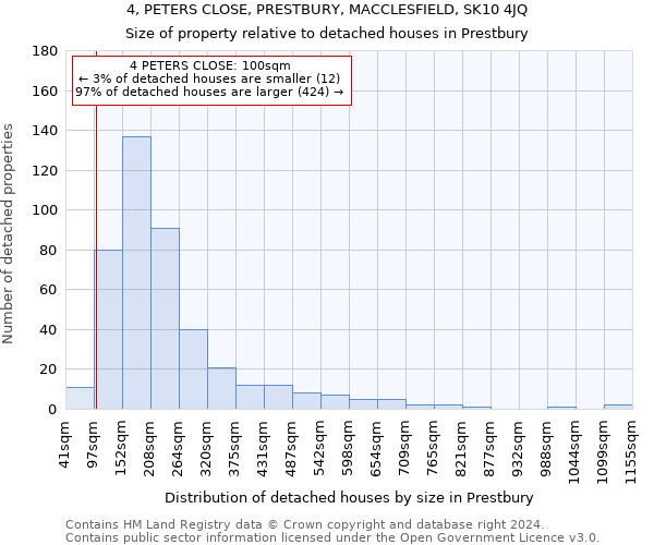 4, PETERS CLOSE, PRESTBURY, MACCLESFIELD, SK10 4JQ: Size of property relative to detached houses in Prestbury