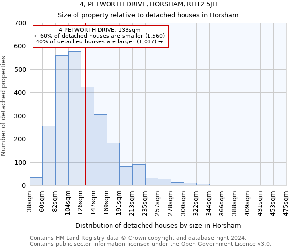 4, PETWORTH DRIVE, HORSHAM, RH12 5JH: Size of property relative to detached houses in Horsham