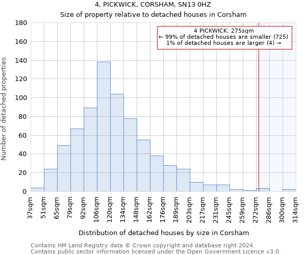4, PICKWICK, CORSHAM, SN13 0HZ: Size of property relative to detached houses in Corsham