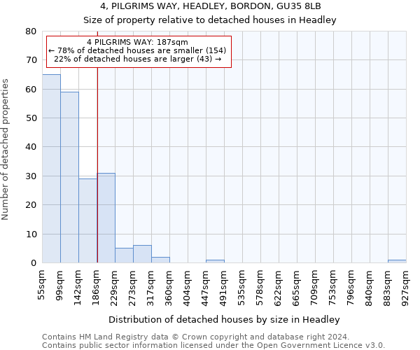 4, PILGRIMS WAY, HEADLEY, BORDON, GU35 8LB: Size of property relative to detached houses in Headley