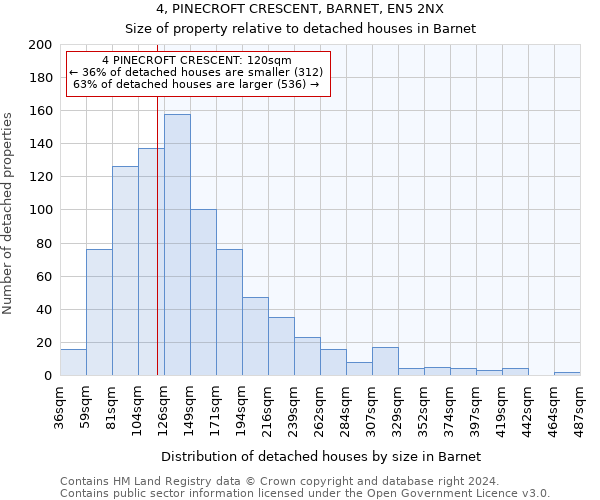 4, PINECROFT CRESCENT, BARNET, EN5 2NX: Size of property relative to detached houses in Barnet