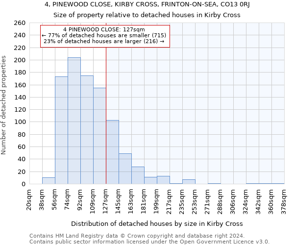4, PINEWOOD CLOSE, KIRBY CROSS, FRINTON-ON-SEA, CO13 0RJ: Size of property relative to detached houses in Kirby Cross