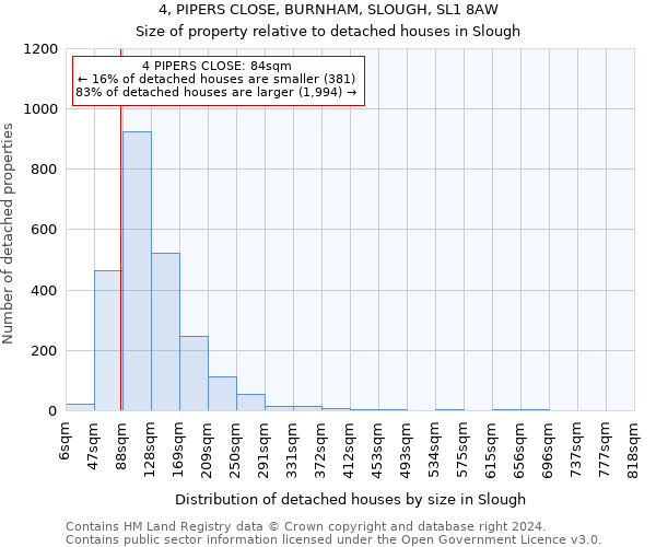 4, PIPERS CLOSE, BURNHAM, SLOUGH, SL1 8AW: Size of property relative to detached houses in Slough