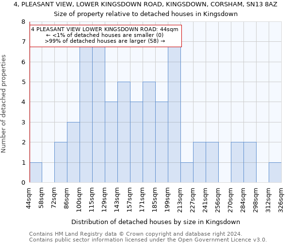 4, PLEASANT VIEW, LOWER KINGSDOWN ROAD, KINGSDOWN, CORSHAM, SN13 8AZ: Size of property relative to detached houses in Kingsdown