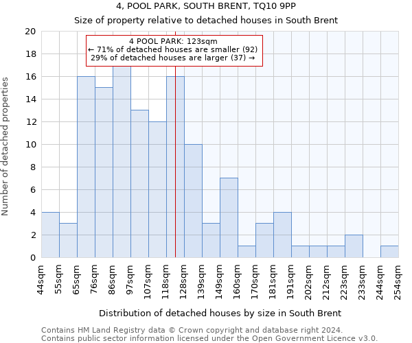 4, POOL PARK, SOUTH BRENT, TQ10 9PP: Size of property relative to detached houses in South Brent