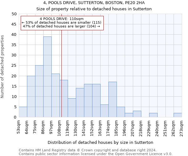 4, POOLS DRIVE, SUTTERTON, BOSTON, PE20 2HA: Size of property relative to detached houses in Sutterton