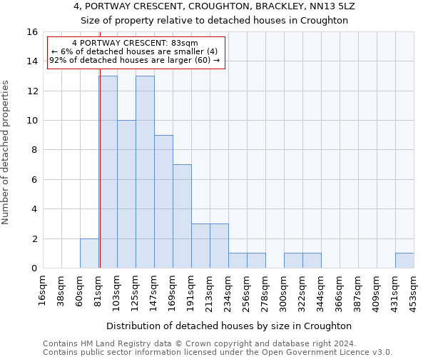 4, PORTWAY CRESCENT, CROUGHTON, BRACKLEY, NN13 5LZ: Size of property relative to detached houses in Croughton