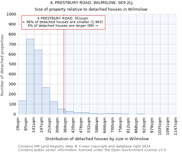 4, PRESTBURY ROAD, WILMSLOW, SK9 2LJ: Size of property relative to detached houses in Wilmslow