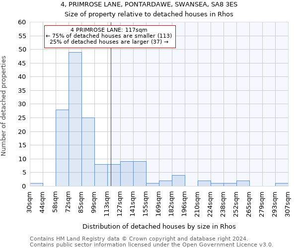 4, PRIMROSE LANE, PONTARDAWE, SWANSEA, SA8 3ES: Size of property relative to detached houses in Rhos