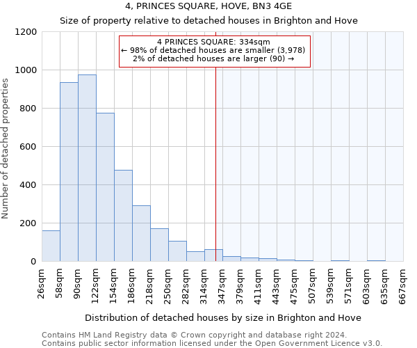 4, PRINCES SQUARE, HOVE, BN3 4GE: Size of property relative to detached houses in Brighton and Hove
